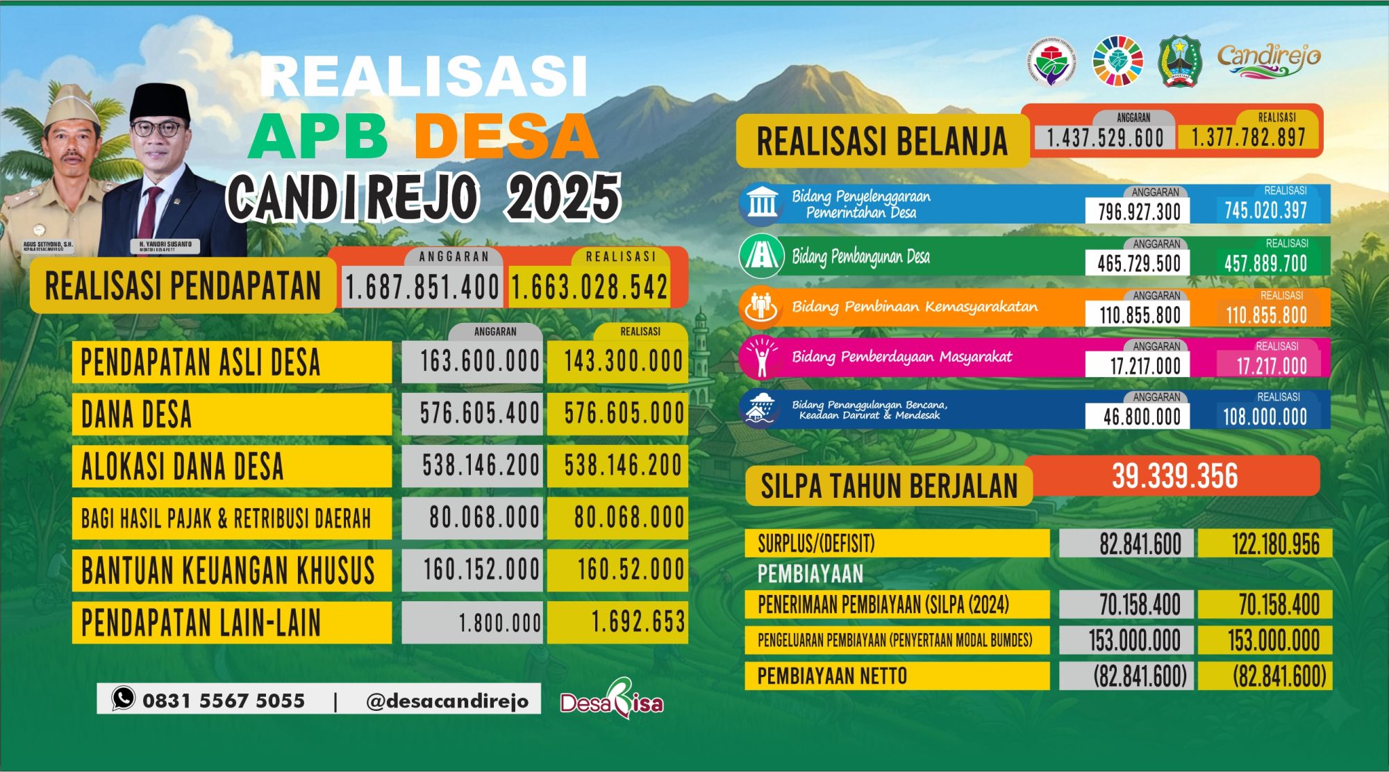LAPORAN REALISASI APBDES TA 2025